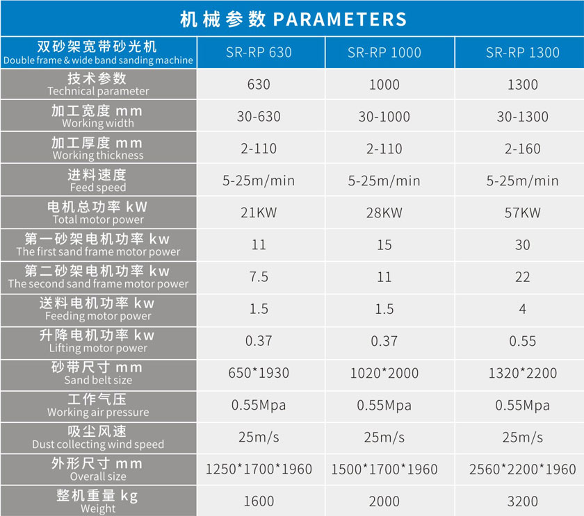 SR-RP 630/1000/1300双砂架宽带砂光机